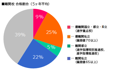 全国レベルの実績