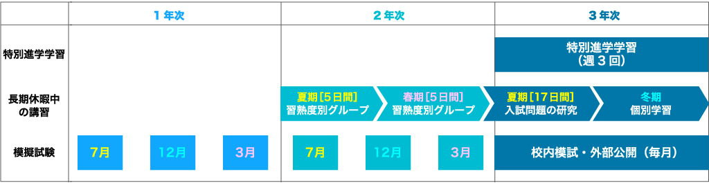 スケジュール