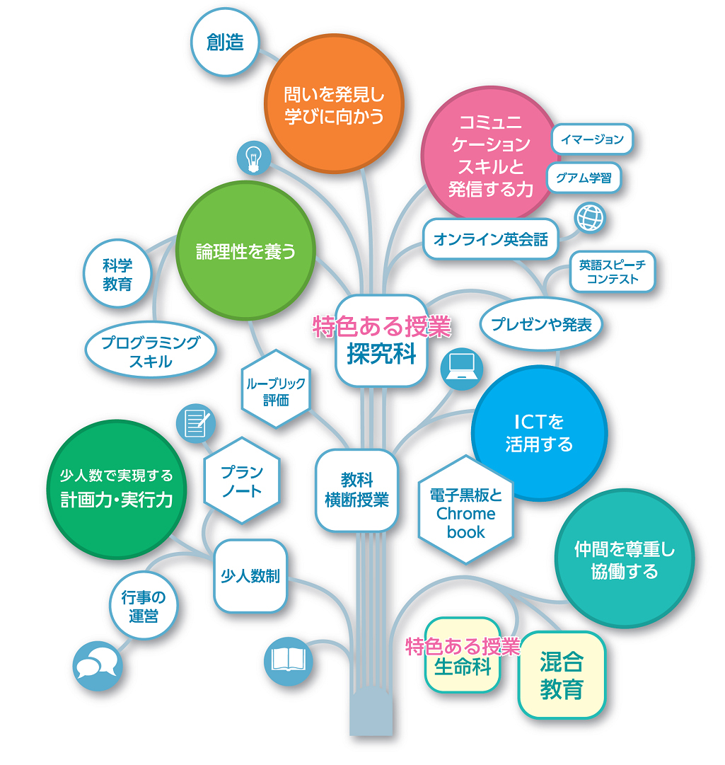 新たな価値観を創造する本質的な学び