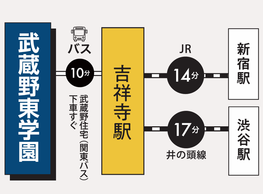 交通案内
