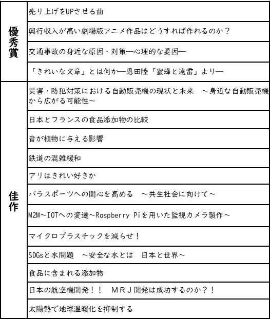 武蔵野東学園広報 第55号 年 3月9日発行 東だより トップページへ 学園トップページへ 中学校 探究科 プレゼンテーション 教科の枠をこえた主体的な学びの姿勢を培う 探究科 それぞれが 問い を設定し オリジナルの 答え を探っていく